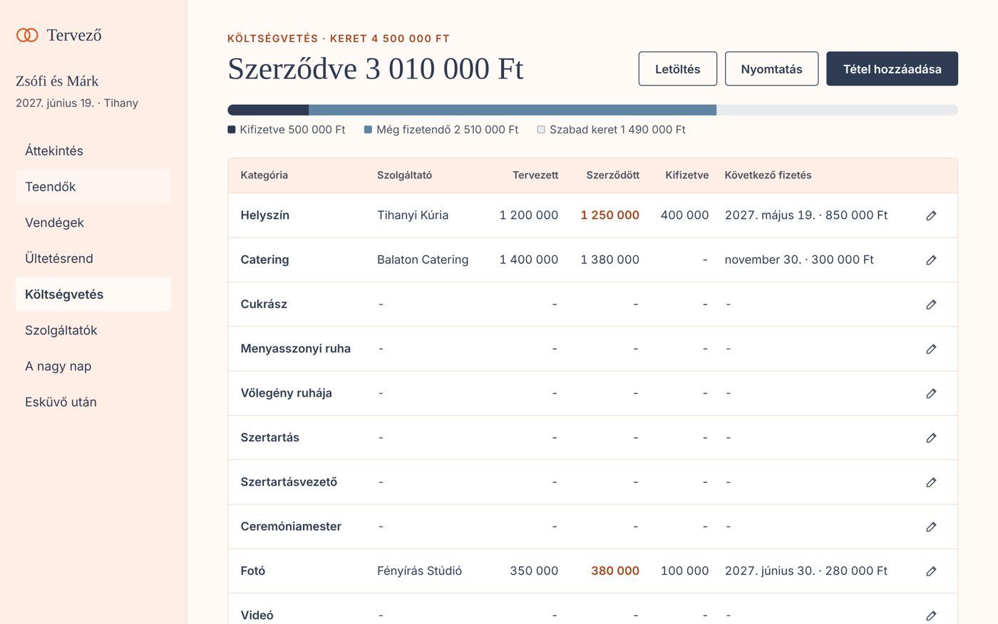 A Tervező költségvetése