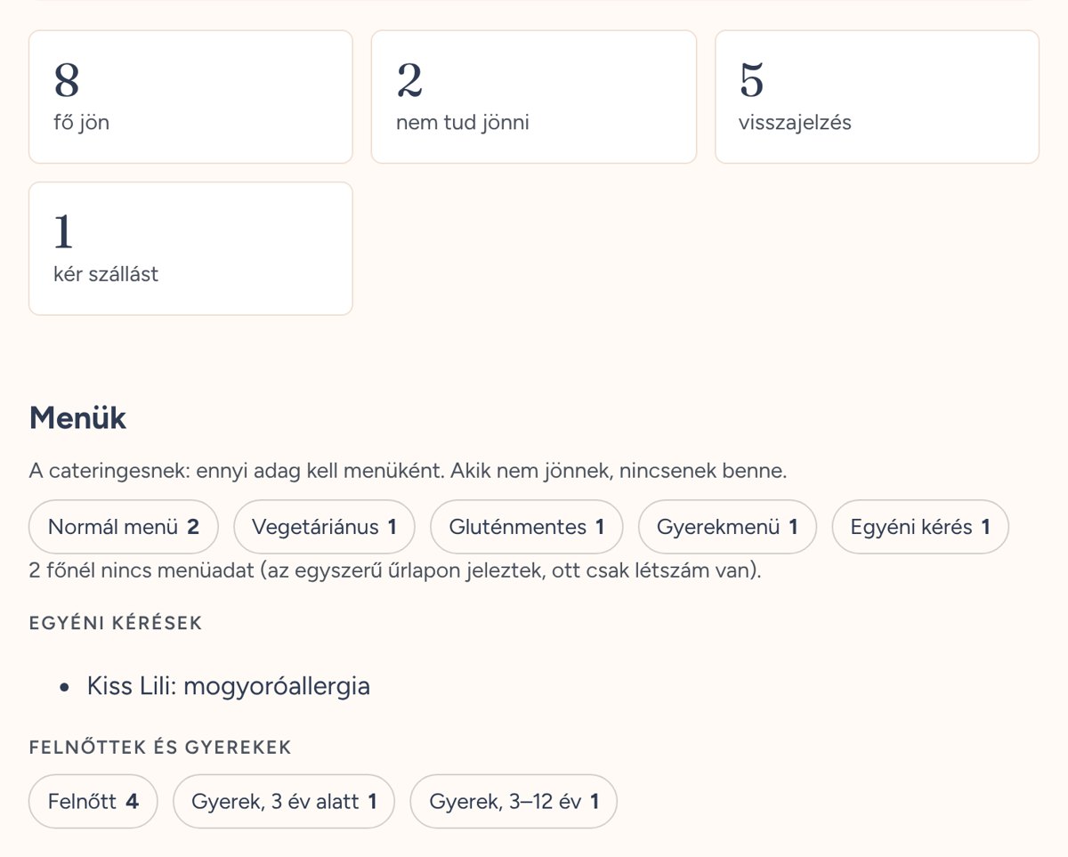 A kezelőoldal összesítője: hányan jönnek, ki kér szállást, menünkénti adagszám.