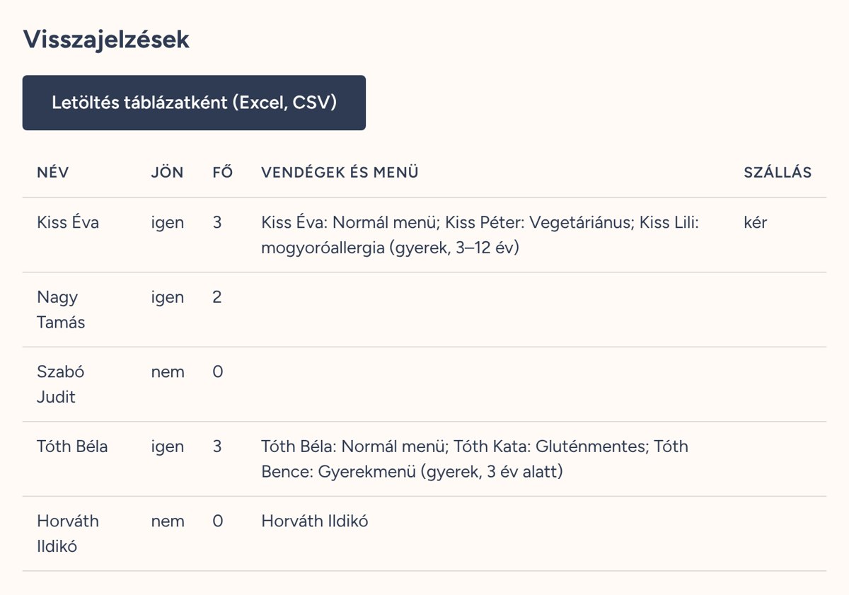 A beérkezett visszajelzések listája, letöltés gombbal.